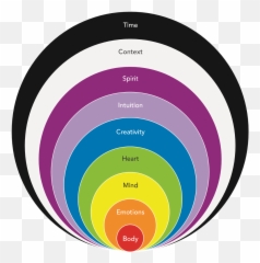 Circle - Closler Closler Humanizing Medicine Emoji,Emotions Circle Picture