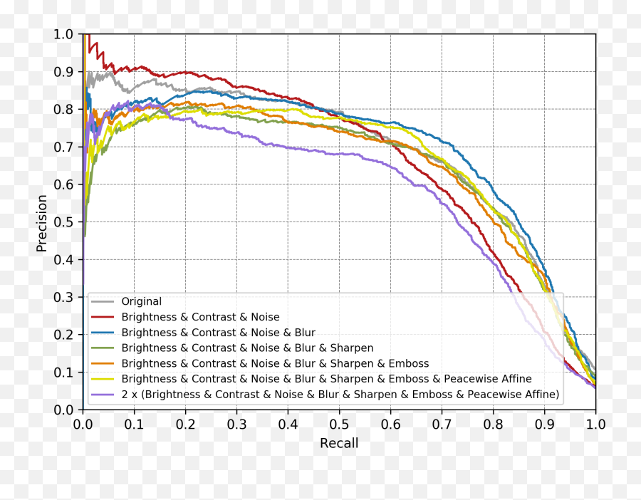 Data Sets For Machine Learning Model Training - Edge Ai And Plot Emoji,Emotion Code Chart Training