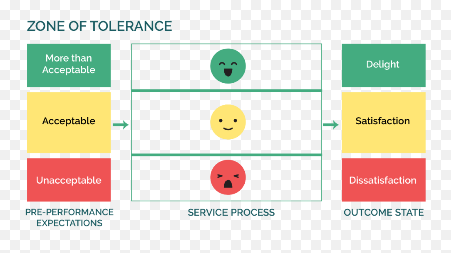 Evolved Group Emoji,10 Extremely Precise Words For Emotions