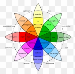 Motivations Determine Whether Others Emoji,Geniuses And Emotions