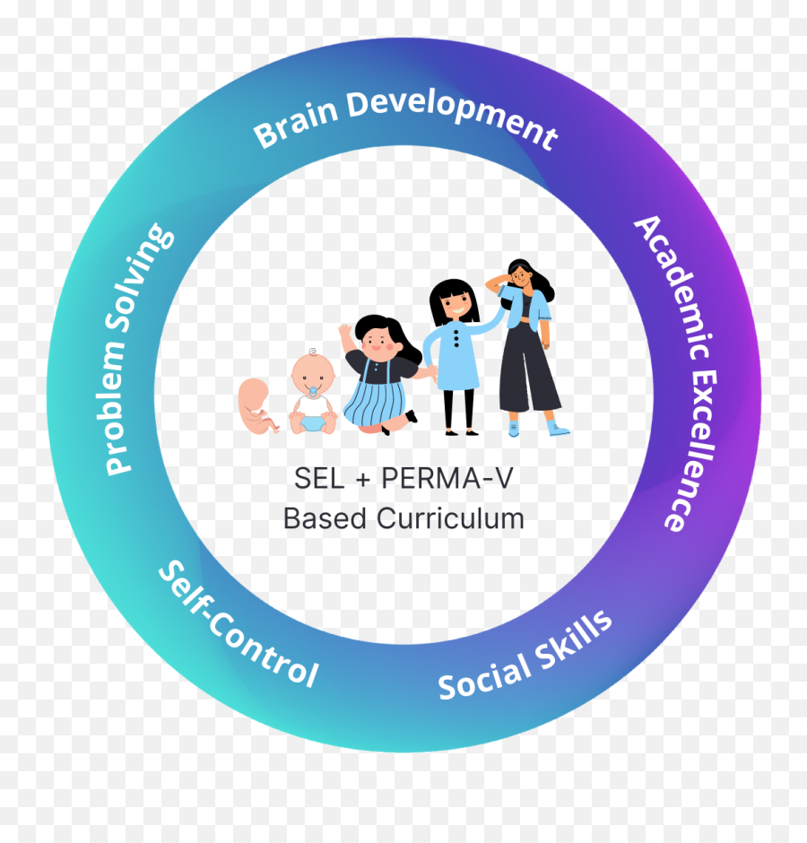 Social Emotional Learning Program - Sharing Emoji,Psychological Emotions That Could Drop Academix Success Funny Memes