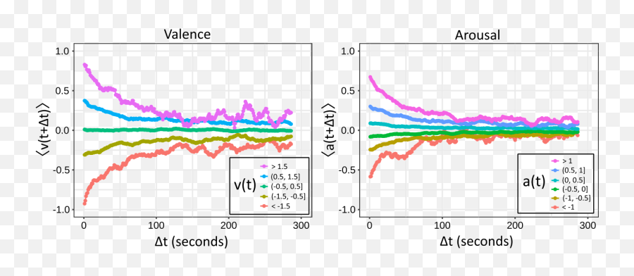 Affective Expression Emoji,Valence Of Emotion