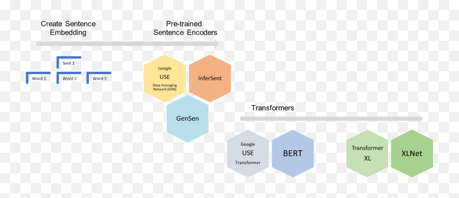Semantic Similarity In Sentences And Bert By Siddharth Emoji,Sentimental Emotions Sentences