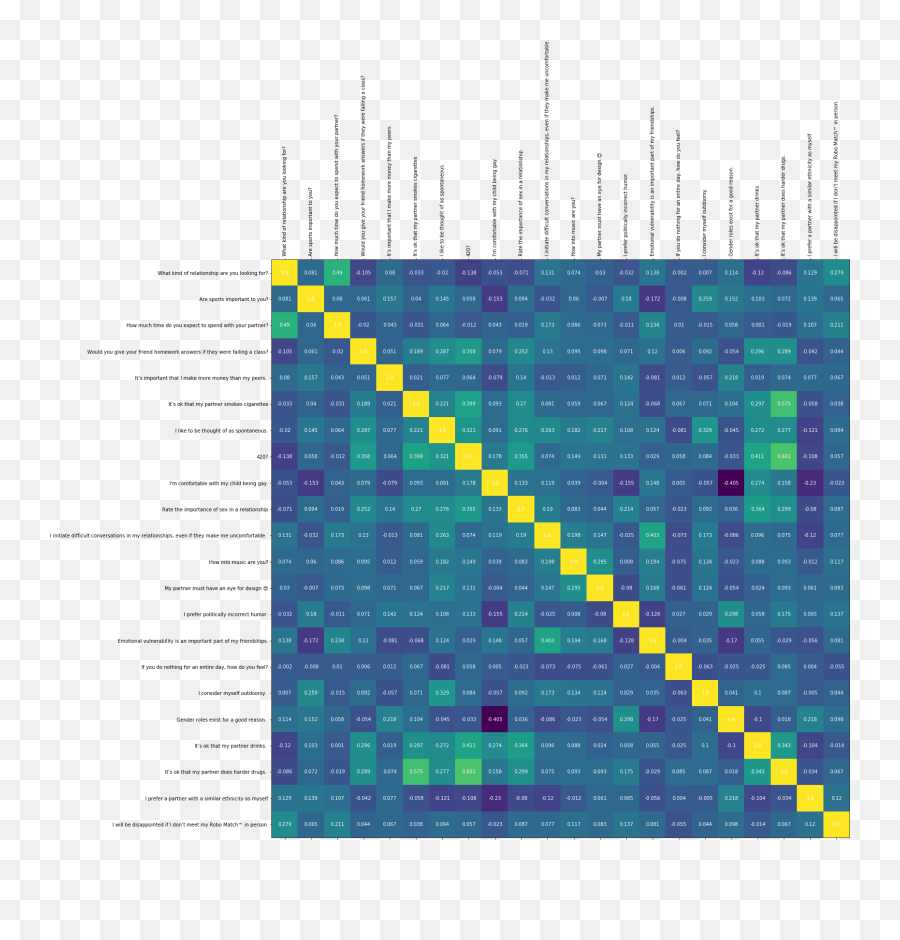 The Love Machinelearning U201cthe Machines Have Probably Emoji,Answers For Emotions And Feelings-3 In Words Crush