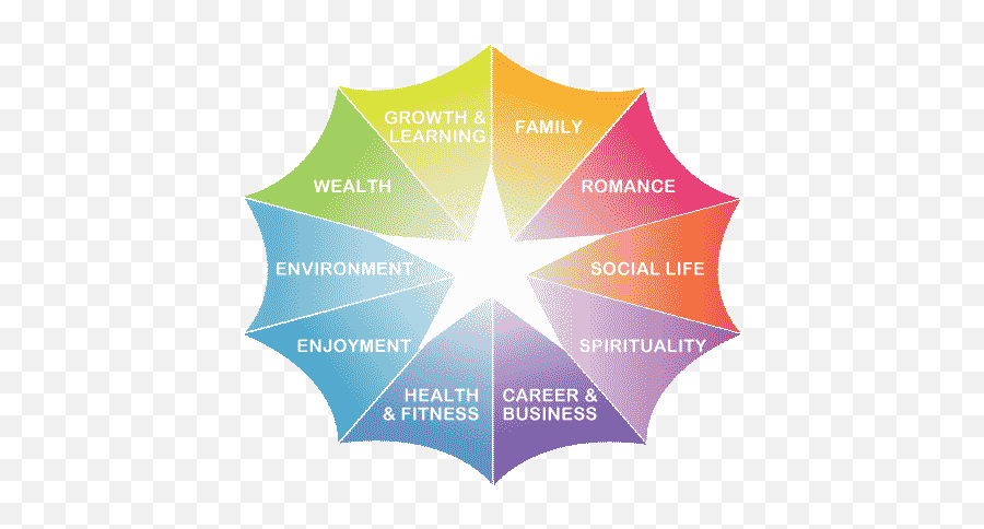 Whole Person Coaching Holistic Transformational Coaching Emoji,Core Emotions Daniel Siegel