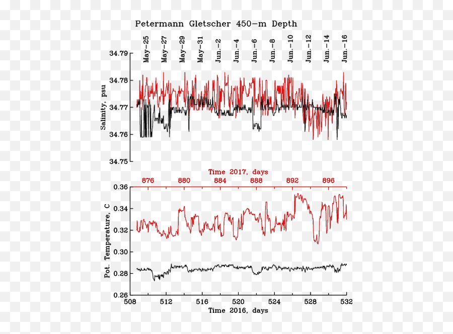 Will Petermann Calve Another One This Summer - Arctic Sea Ice Plot Emoji,Shocker Emoticon