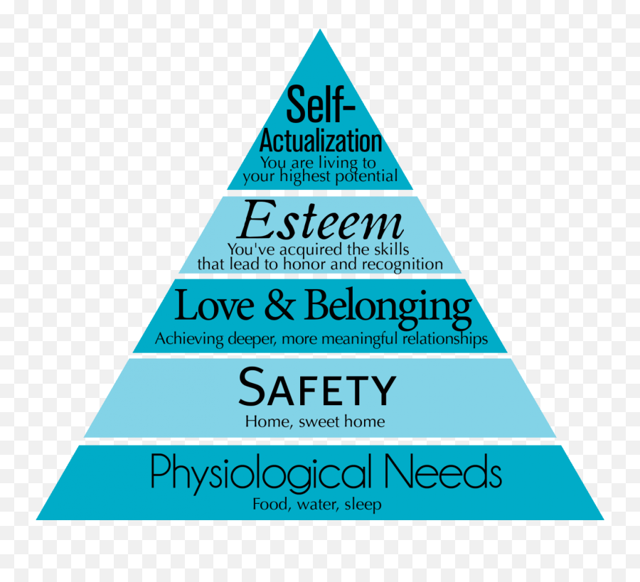 Maslowu0027s Hierarchy Of Needs Maslowu0027s Hierarchy Of Needs - Need Based Theory Of Motivation Emoji,Theories Of Emotion