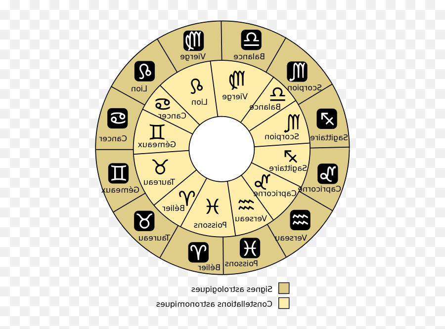 Le Qi Sclerose En Plaques Et Medecine - Signe Astro 31 Janvier Emoji,Meridien Vessie Emotion