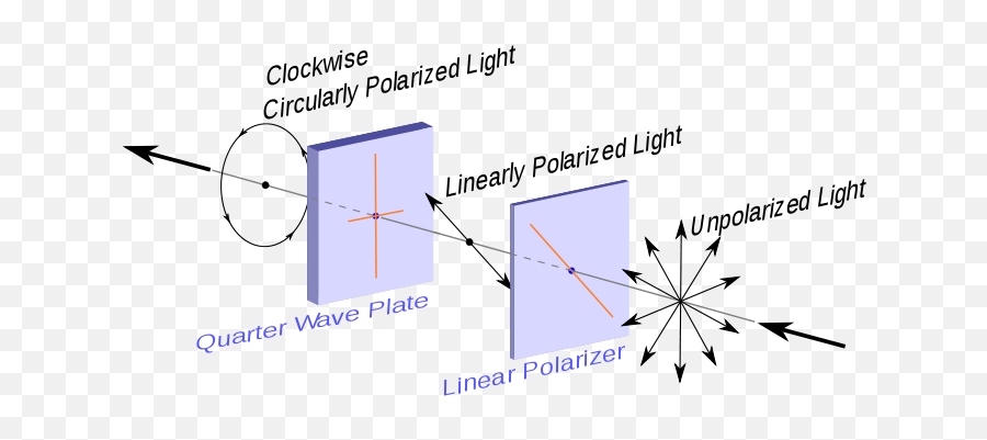 How Do 3d Movies Work Science Abc - Produce Circularly Polarized Light Emoji,James=-lange Theory Of Emotion