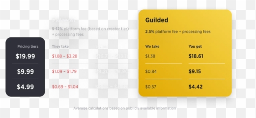 Guilded Demo - Guilded Vertical Emoji,How To Use Steam Bots Emojis