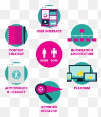Web Design Agency Ecommerce Responsive Web Design Services - Vertical Emoji,Web Design Images Emotion