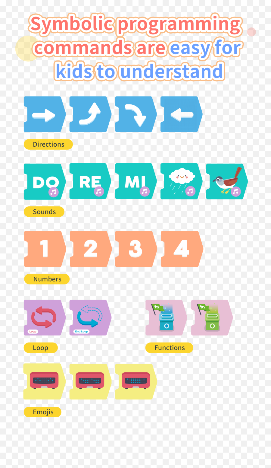 Cubio - Tinkergenstem Education Make Simple Vertical Emoji,Emojis For Kids