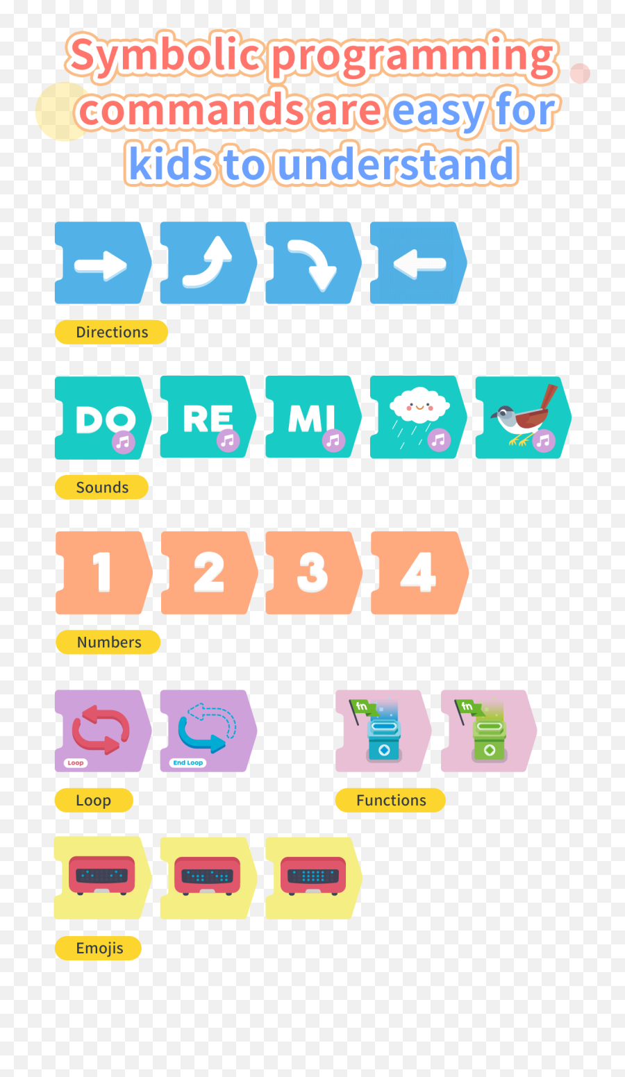 Cubio - Tinkergenstem Education Make Simple Vertical Emoji,Emojis For Kids Cubio - Tinkergenstem Education Make Simple Vertical Emoji,Emojis For Kids