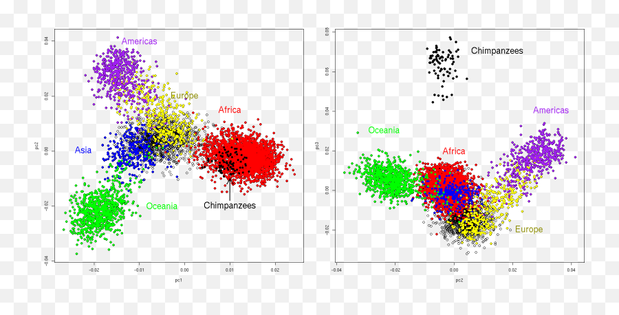 Dld Weblog - Plot Emoji,Emotion Regulation Tasks Gandy Et Al 2014