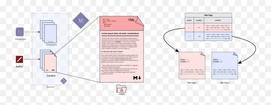 3 Using Markup For Content - Hugo In Action Static Sites Vertical Emoji,Qq Emojis Unicode