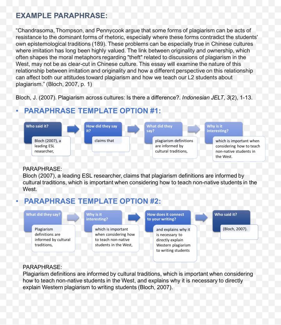 Plagiarism Prevention U2014 Online Campus Writing Center - Language Emoji,Writer List Of Parenthetical Emotion