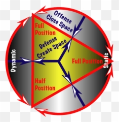 2005 - Dot Emoji,Core Emotions And The Change Triange