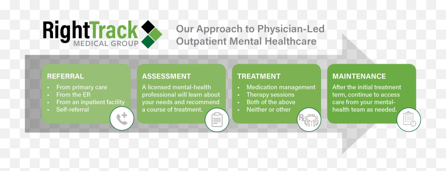 Our Approach About Us U2014 Right Track Medical Group Emoji,Meridians And Emotions Chart