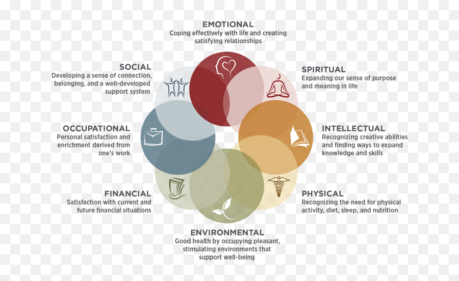 New Series At Webjunction On Library Staff Health Emoji,Series Of Photos Emotions New Series At Webjunction On Library Staff Health Emoji,Series Of Photos Emotions