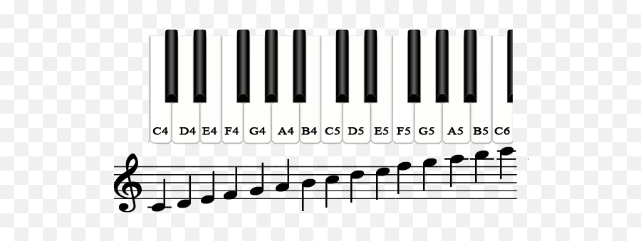 Blog - A4 On Piano Staff Emoji,Guess The Emoji Man Piano