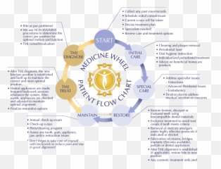 Newsletter Emoji,Medicine Wheel Mind Body Emotion Spirit