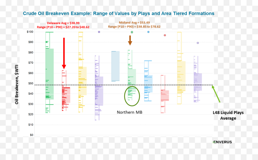 Shale Oil Fiasco - Page 27 Oil General Oil Price Community Statistical Graphics Emoji,Guess The Emoji 62