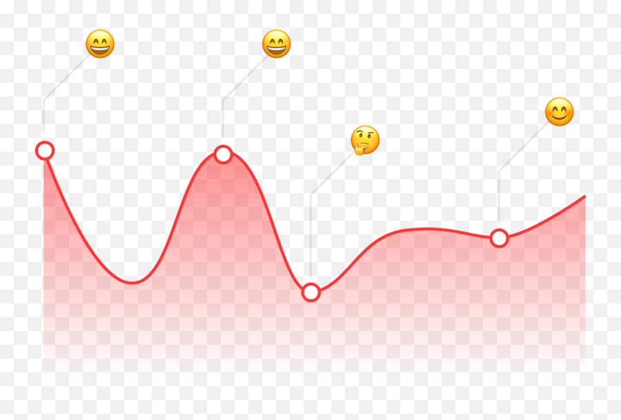About Cx Insights - Dot Emoji,Journey Emoji About Cx Insights - Dot Emoji,Journey Emoji