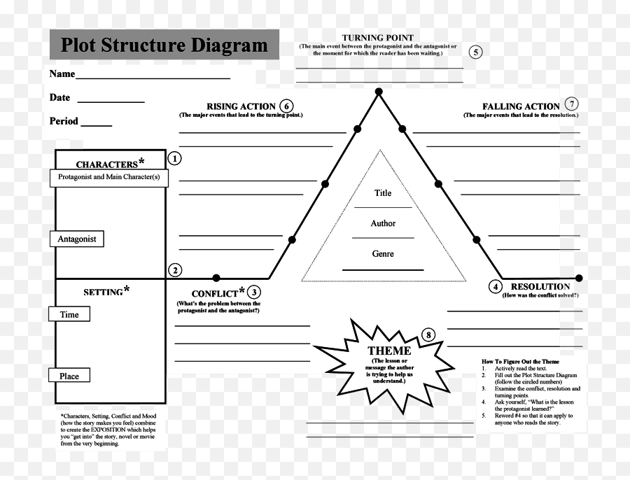 Plot Structure Review - Chelsey Cody Library Formative Vertical Emoji,Twilight Zone Emoji