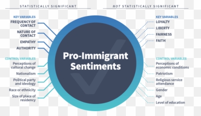 The Role Of Contact And Values In Emoji,Keeping Your Emotions To Yourself Asian Idealogy