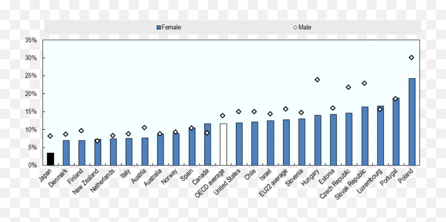 Oecd Ilibrary Home - Statistical Graphics Emoji,Women's Emotion Work In The Early Republic