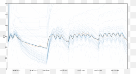 Data - Language Emoji,Emotion Thermanl Reading