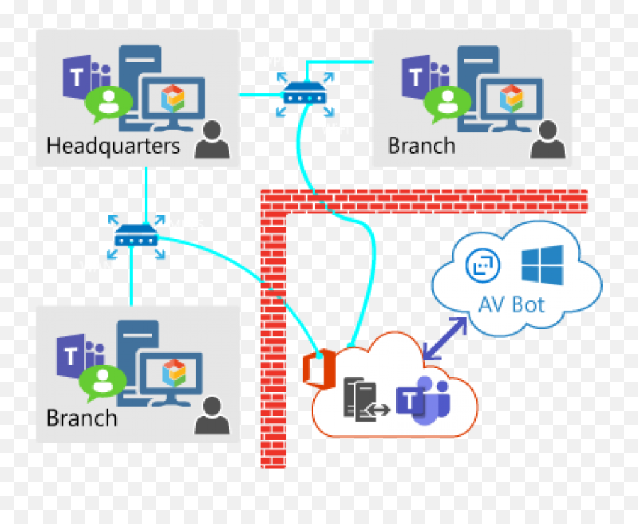 Monitor Microsoft Teams Audio Video - Architecture Teams Voice Diagram Emoji,Secret Microsoft 