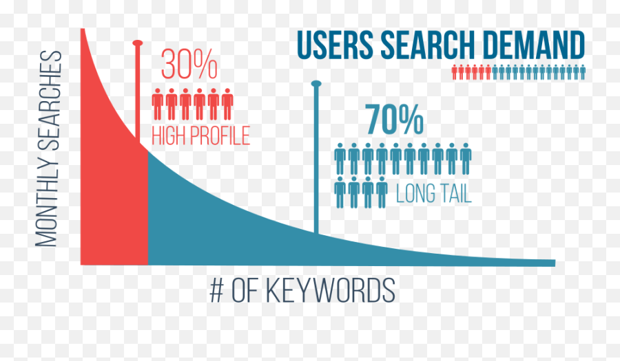 Before You Hire An Seo Company Try These 16 Diy Tips Emoji,Emojis For Chapter 13 Of Tow Saywer