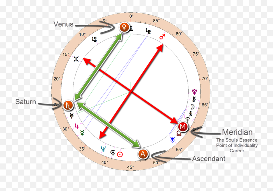 The Barack Enigma Beneath The Distance And Detachment U2014 Emoji,Meridians And Emotions Chart