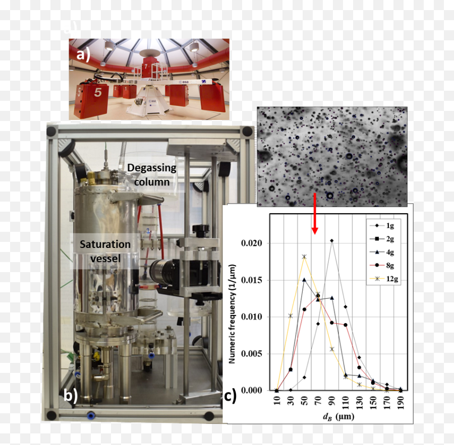 Decompression Induced Pool And Flow Liquid Degassing Emoji,Work Emotion M8r 5x112