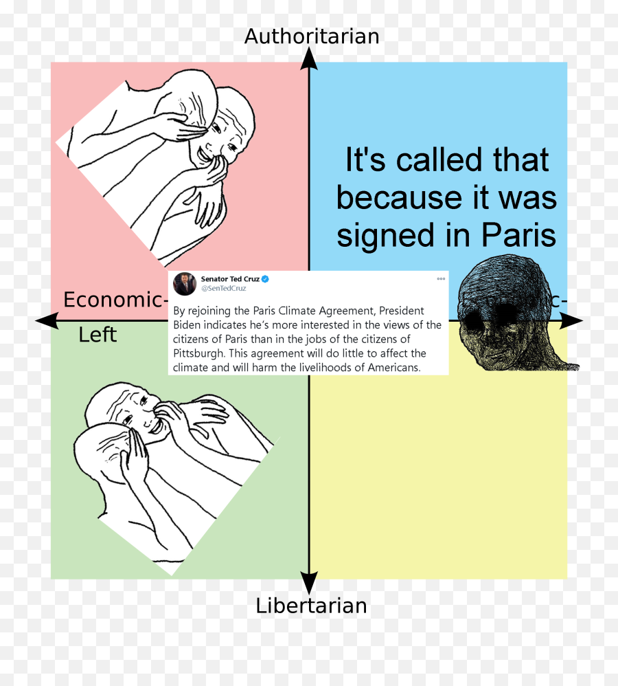 First Agenda Post Politicalcompassmemes Emoji,Liberals And Conservatives Ted Arguments Emotion