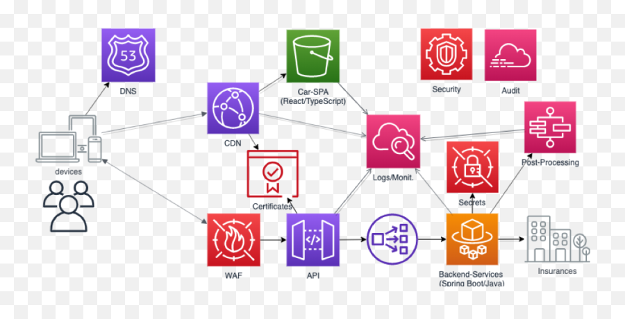 Analysis Of Banking Data And - Vertical Emoji,Chris Putnam Emoticon