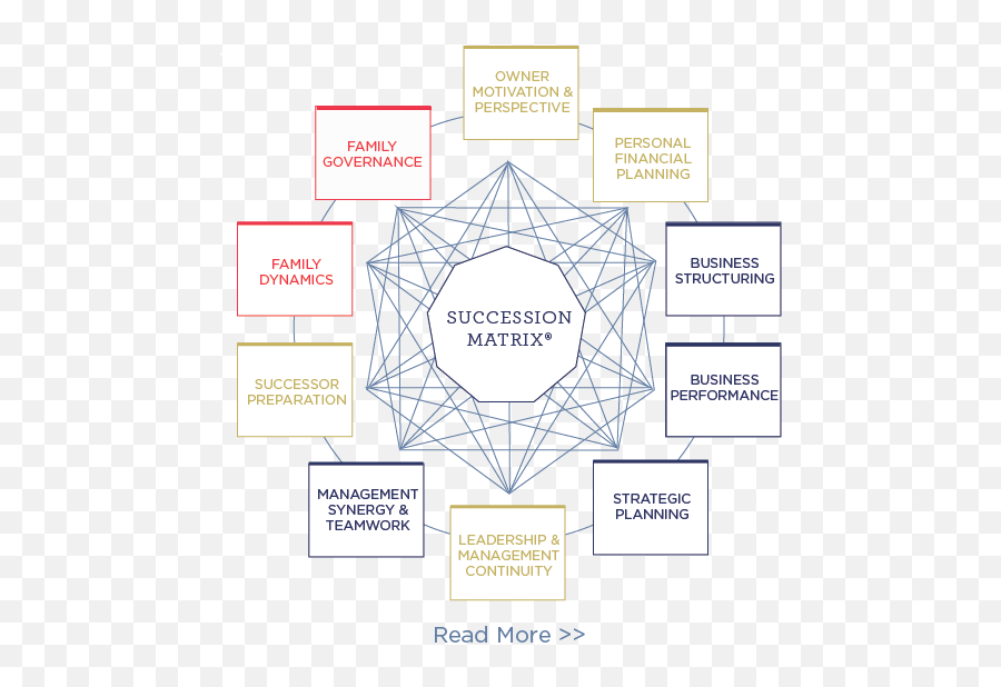 Succession Means Retirement Planning Emoji,What Should Go In A Emotion Planner