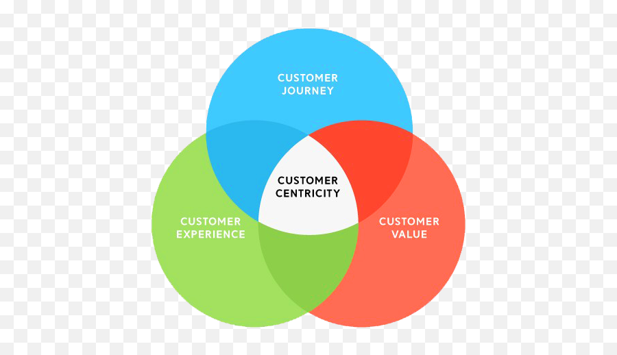 P2p Marketing Emoji,Emotions Of Startup Curve Graphic