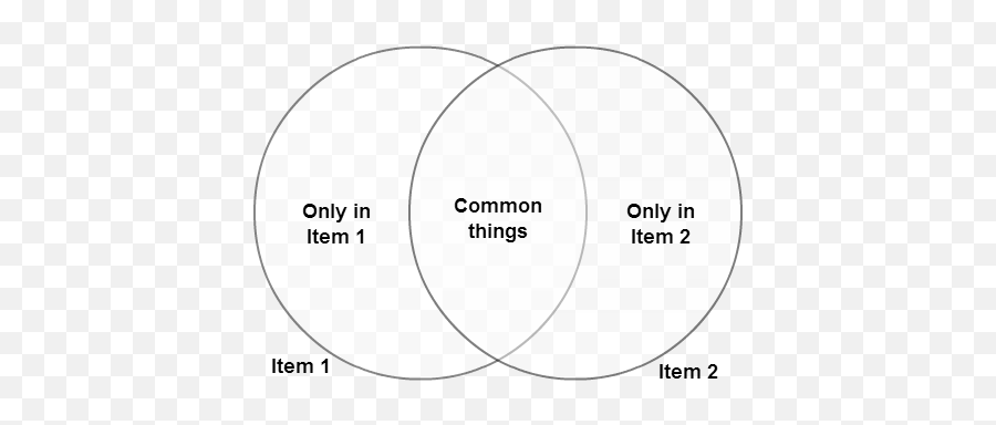 Venn Diagram Examples For Problem Solving - What Is A Venn Dot Emoji,Drawing Of Problem Solving Emotions
