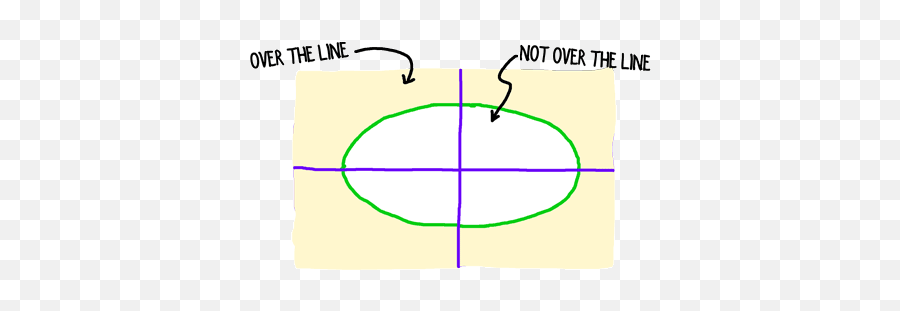 How Your Consulting Firm Should Deal - Dot Emoji,Quadrant Chart For Emotions