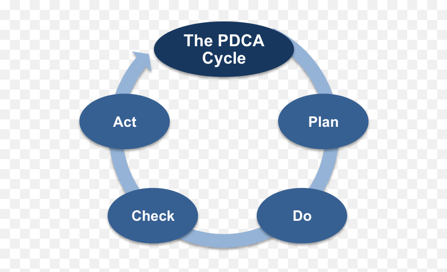 Problem Solving Archives - Page 2 Of 3 Free Management Books Pdca Cycle Emoji,A Picture Without Emotion Fails