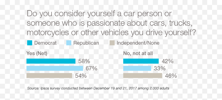 Are We Headed For A Car - Culture War Ipsos Emoji,A Car And Another Car Create A Spark Emoji Meaning