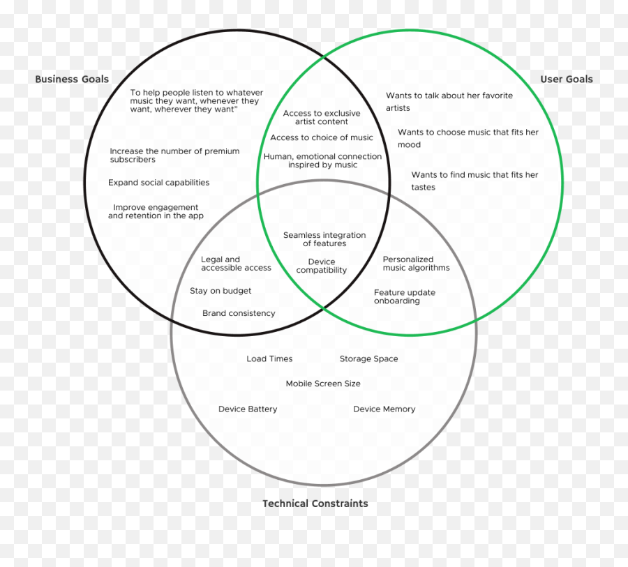 Spotify Emoji,Heuristic Emotions