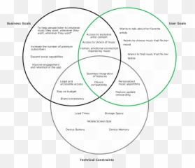 Spotify Emoji,Heuristic Emotions