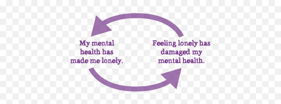 About Loneliness - Mental Health Feeling Alone Emoji,Difference.between Feelings And Emotions