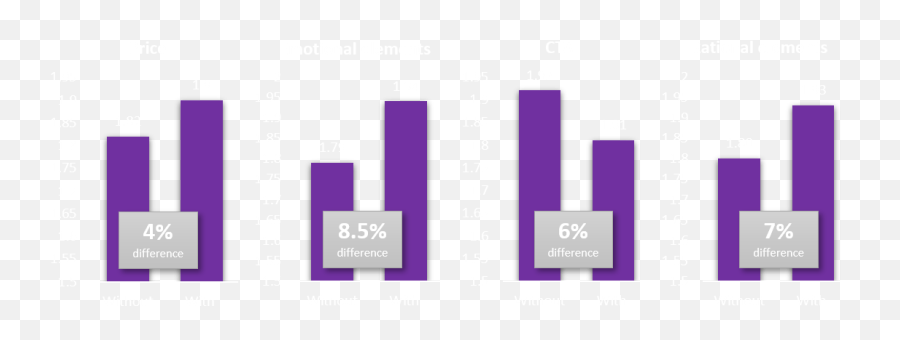 Four Powers For Advertising Success - Neurons Inc Vertical Emoji,5 Elements Emotions Chart