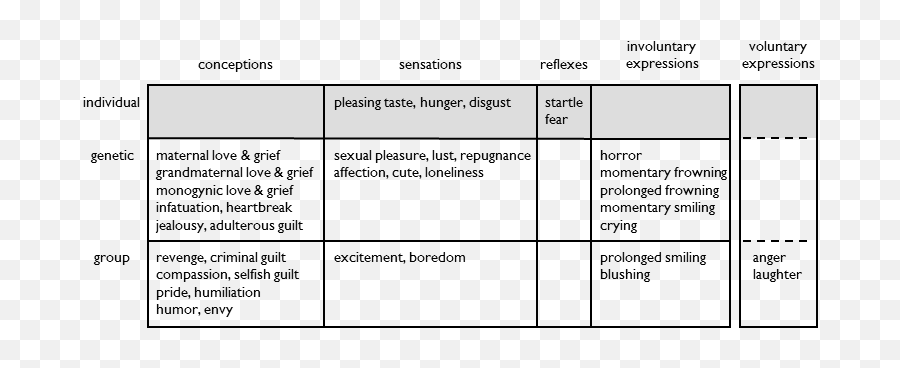 3 Categories Of Purpose - The Origin Of Emotions Horizontal Emoji,Disgust Emotion