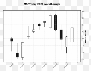 Fa14 - Plot Emoji,The Emotion Code Charts
