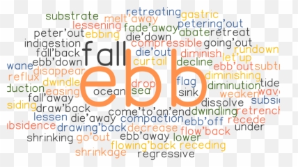 Synonyms And Related Words - Dot Emoji,Melt Down Emotion